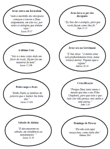 Guirlanda de Páscoa - versículos
